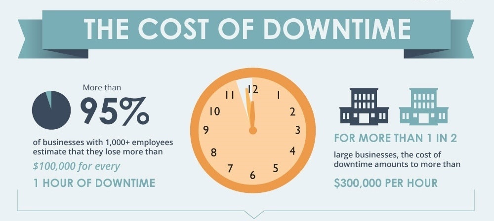 Cost-Of-Downtime