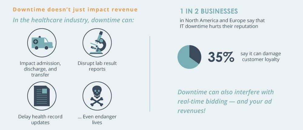 Problems-Caused-By-Downtime